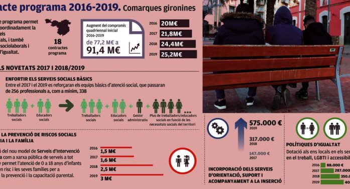 Acollits fins ara 274 menors immigrants no acompanyats Acollits fins ara 274 menors immigrants no acompanyats