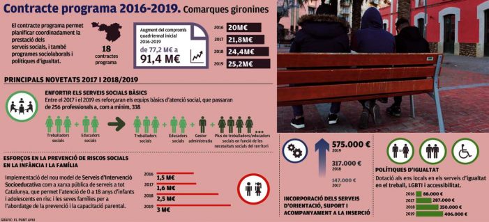 Acollits fins ara 274 menors immigrants no acompanyats