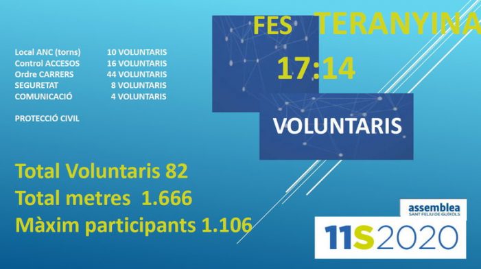 ‘Teranyina’ d’Òmnium i l’ANC a Sant Feliu l’11-S